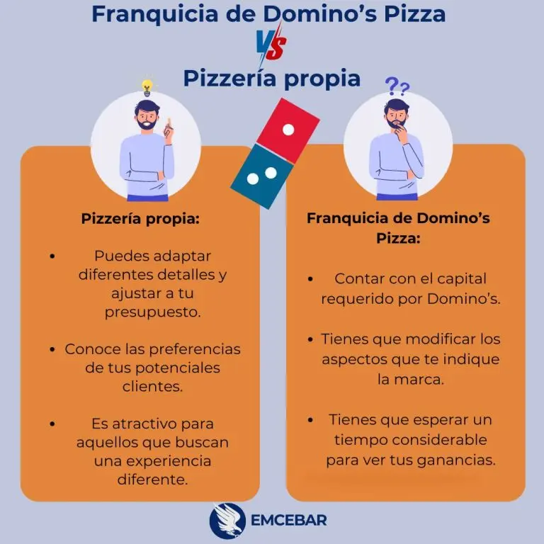 franquicias pizza