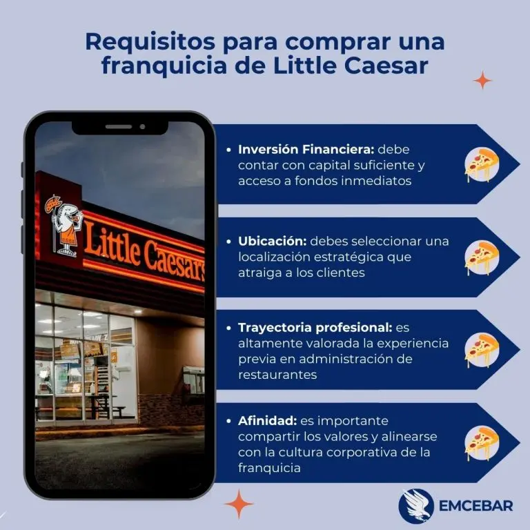 Franquicias Little Caesers