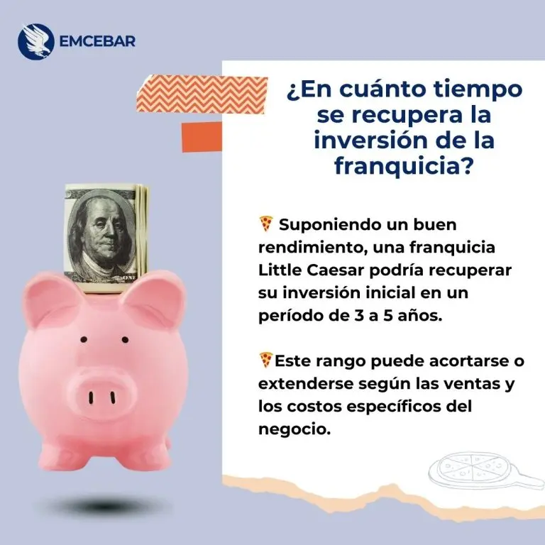 Inversión en franquicia